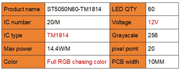 rgbic led strips